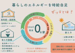 ZEHの説明