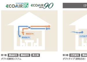 換気について