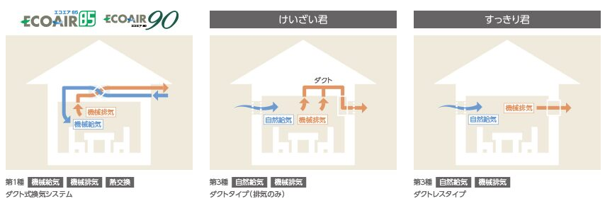 換気システム説明