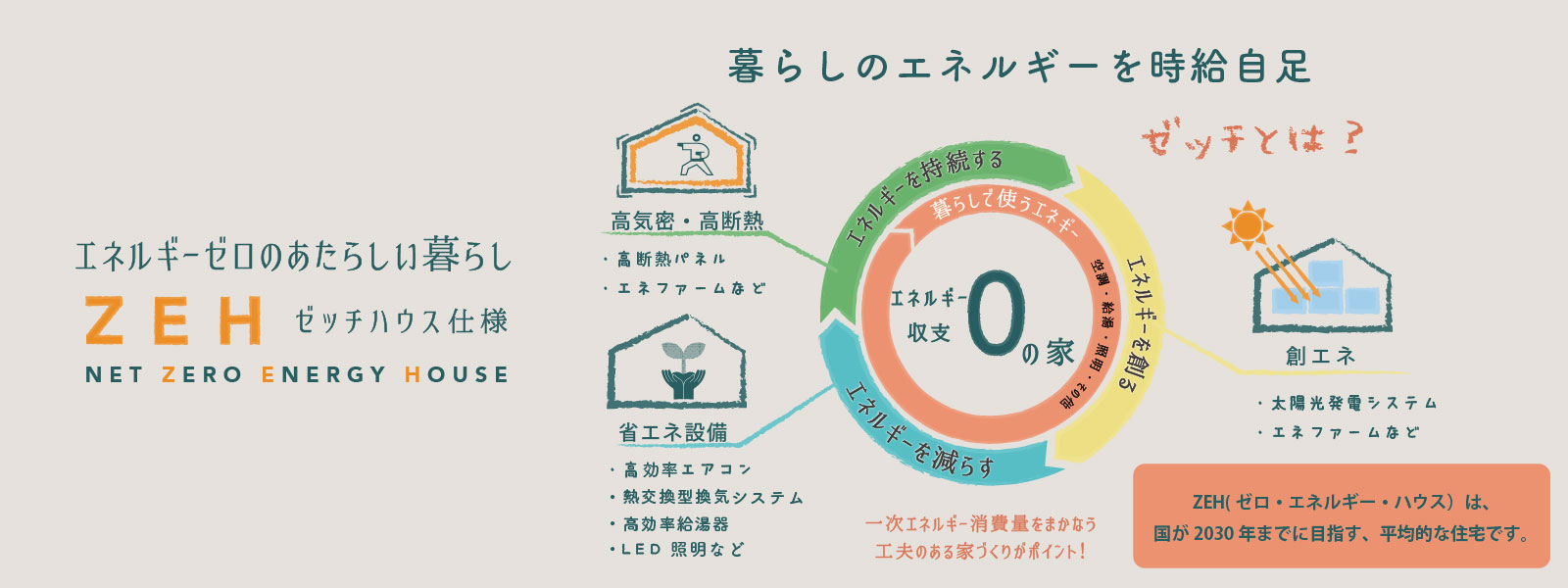 ZEHの説明