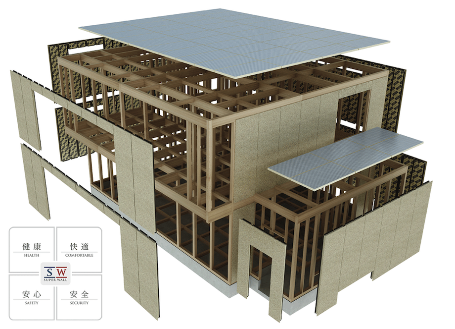 スーパーウォール工法